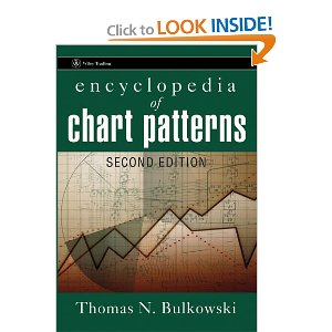 Encyclopedia of Chart Patterns (Wiley Trading)